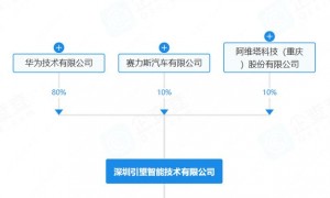 “豪门贵子”阿维塔的真正困境，根本不是巨亏百亿