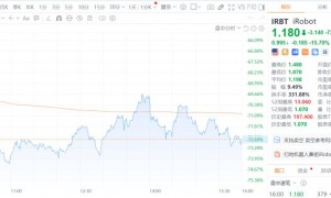 暴跌72%！扫地机器人鼻祖宣告破产，中资或接盘