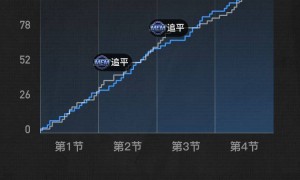 杰克逊28+12戈贝尔16+16 灰熊险胜森林狼