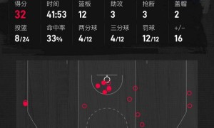 东契奇与祖巴茨伤退詹姆斯36分 快船擒湖人结束5连败